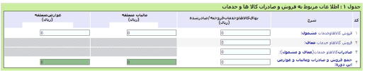 بهار تکس 08