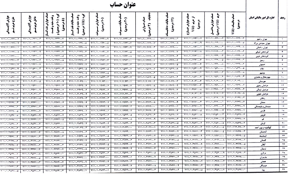 بهار تکس