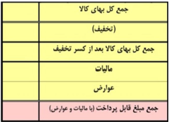 بهار تکس 011