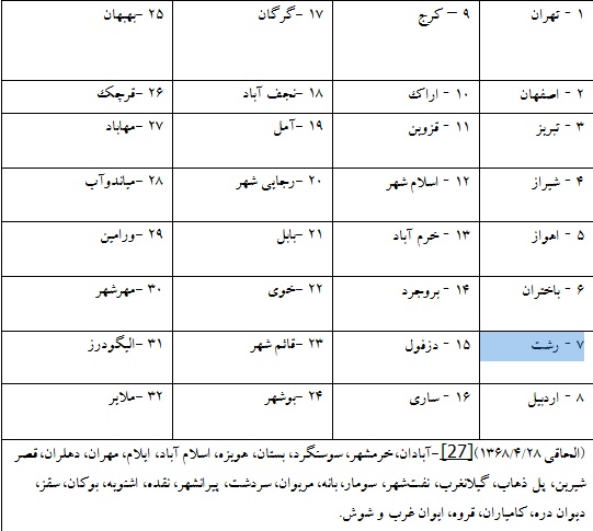 قانون زمین شهری