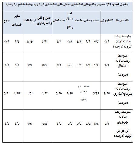 برنامه پنجم توسعه 1