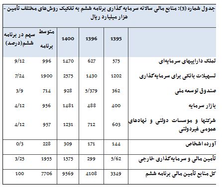 برنامه پنجم توسعه