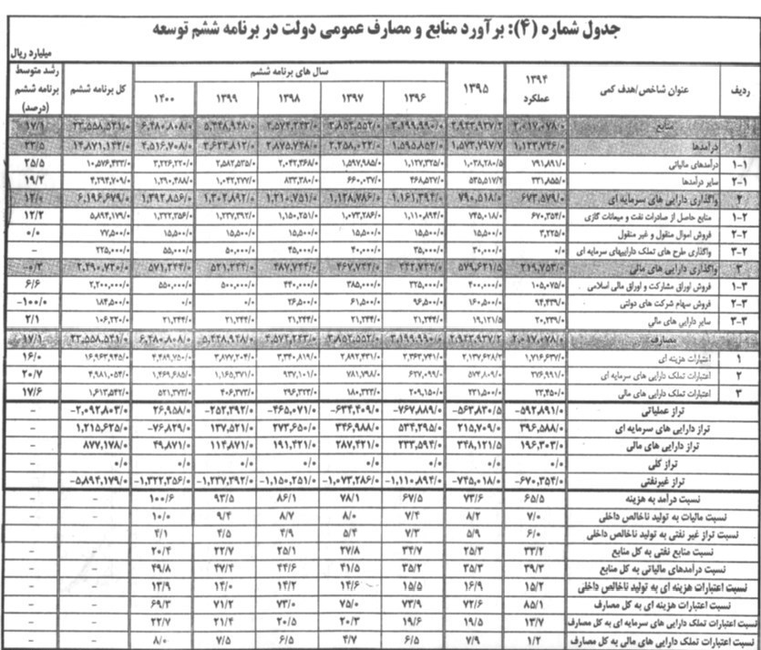 برنامه پنجم توسعه