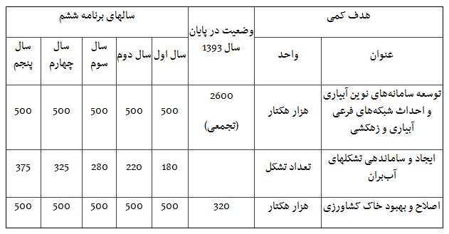 برنامه پنجم توسعه