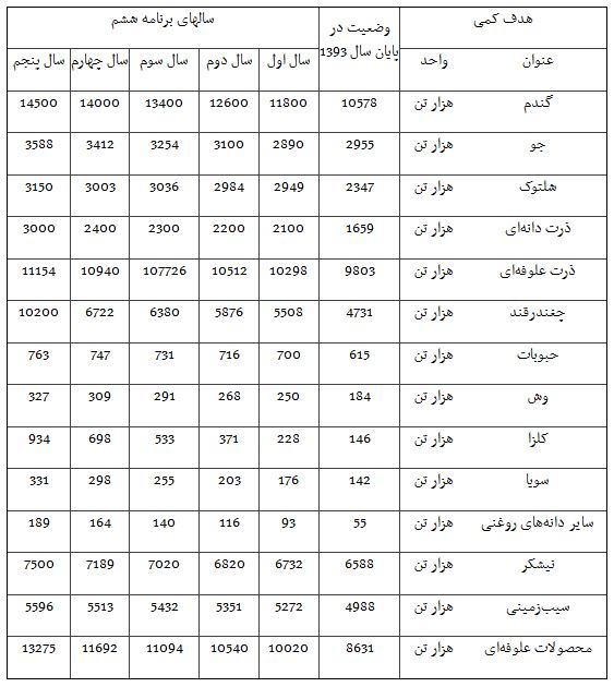 برنامه پنجم توسعه