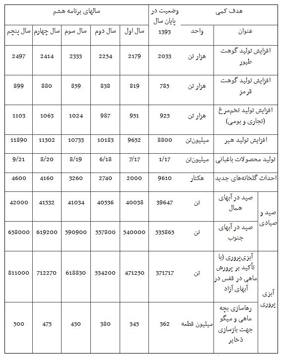 برنامه پنجم توسعه