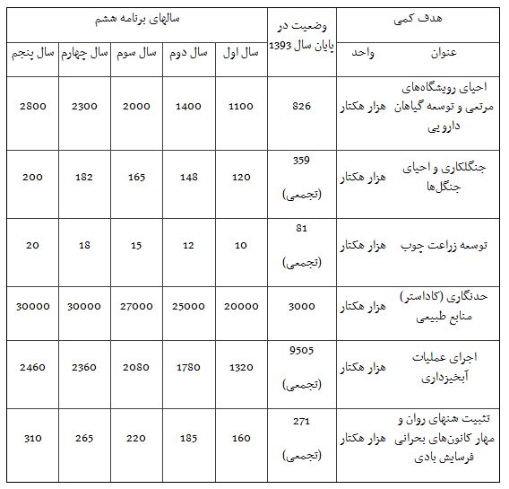 برنامه پنجم توسعه