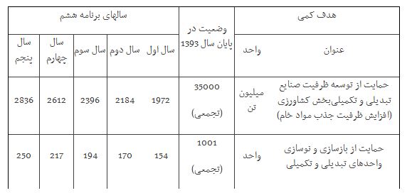 برنامه پنجم توسعه