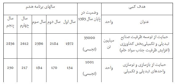 برنامه پنجم توسعه