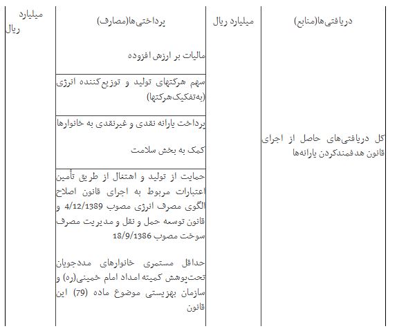 برنامه پنجم توسعه