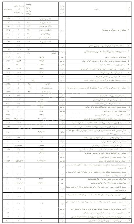 برنامه پنجم توسعه