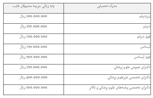 قانون بودجه 96