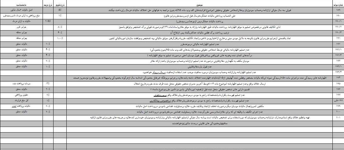 جرایم مالیاتی