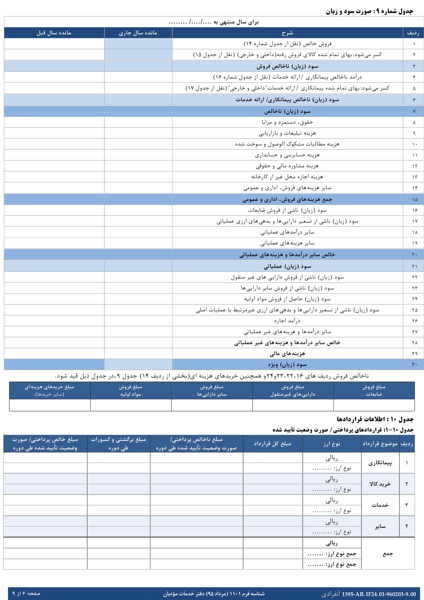 فرم های اظهارنامه عملکرد سالیانه اشخاص حقیقی(انفرادی -گروه اول)-6