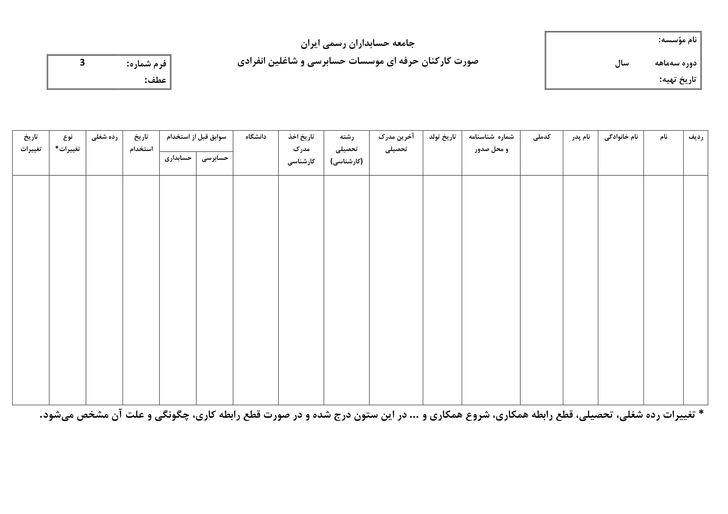 فرم درآمد موسسات حسابرسی و شاغلین انفرادی-جامعه حسابداران ایران-3