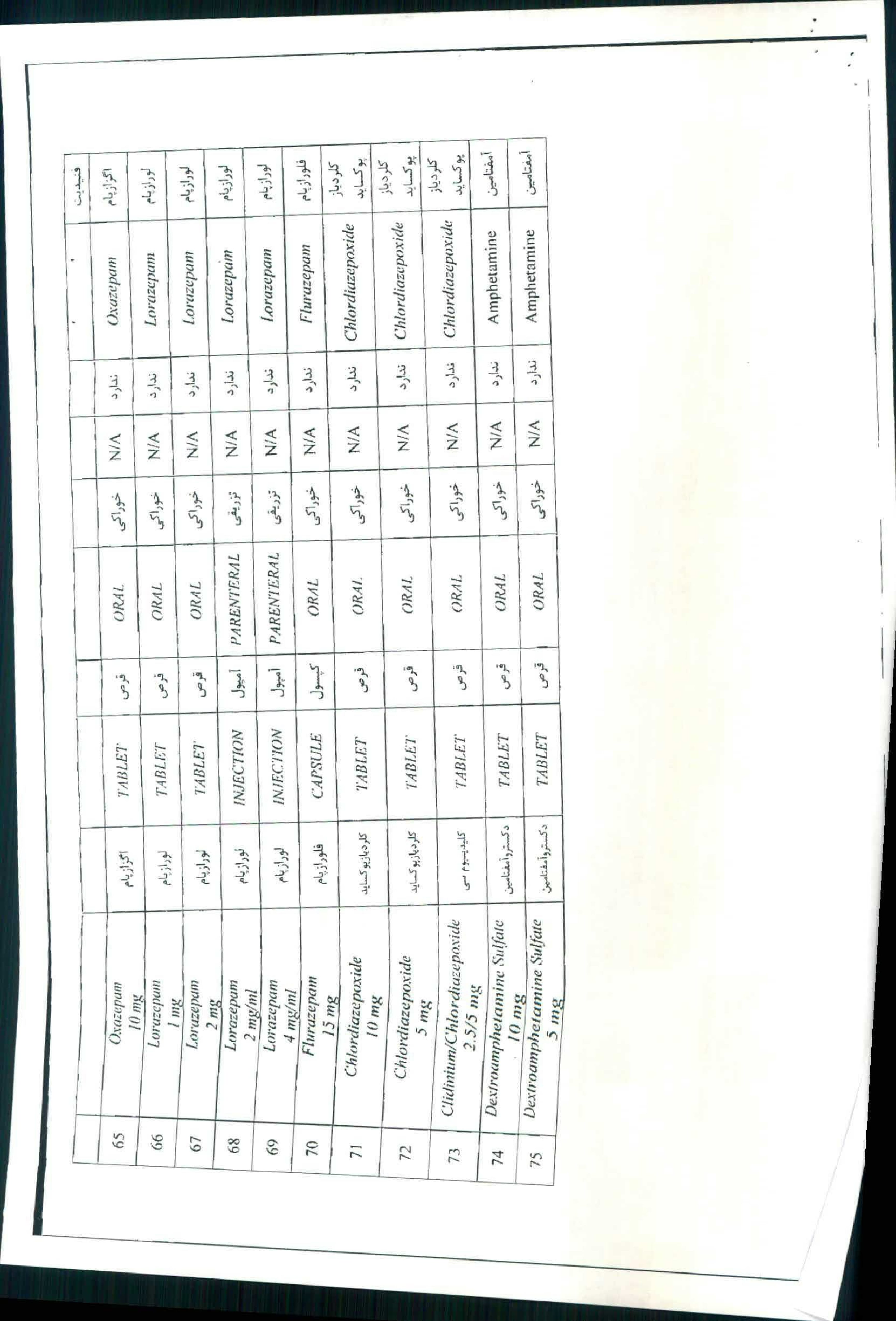 بخشنامه صادرات-فهرست اقلام دارویی و مواد تحت کنترل نیازمند اخذ مجوز از سازمان(فرودین96)-6