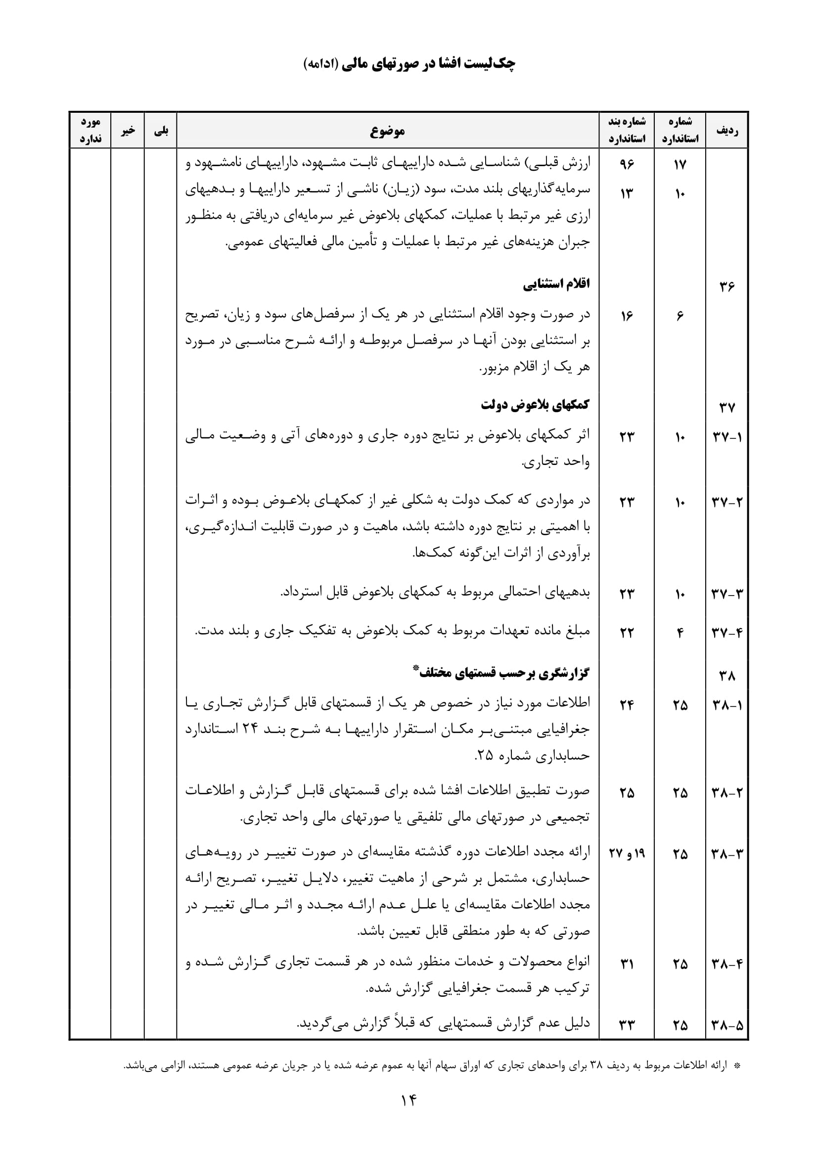 فرم حسابرسی چک لیست افشا در صورت های مالی-15